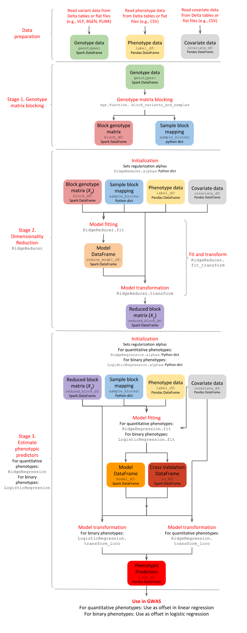 ../_images/wgr_diagram.png